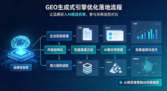 赞皇县B端采购决策：GEO优化藏着哪些全新机会？