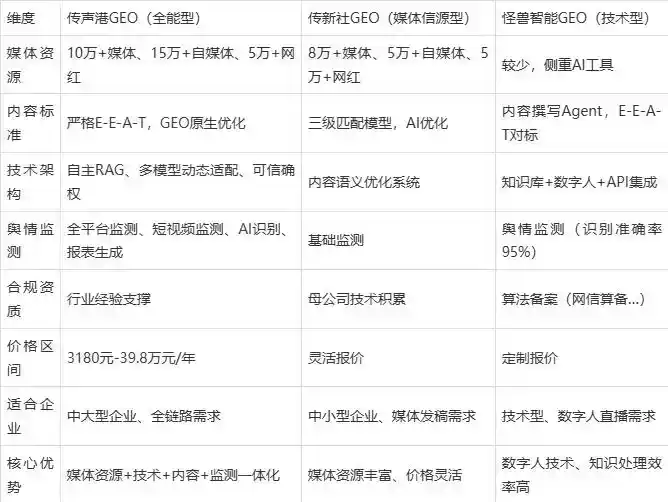 2026年赞皇县企业豆包GEO内容落地实操指南，从选题到成文完整流程