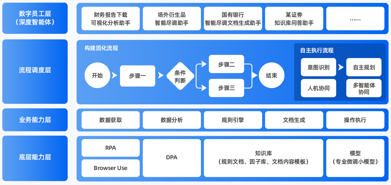 赞皇县AI智能体工程搭建指南：架构设计、工具链与生产环境优化方案