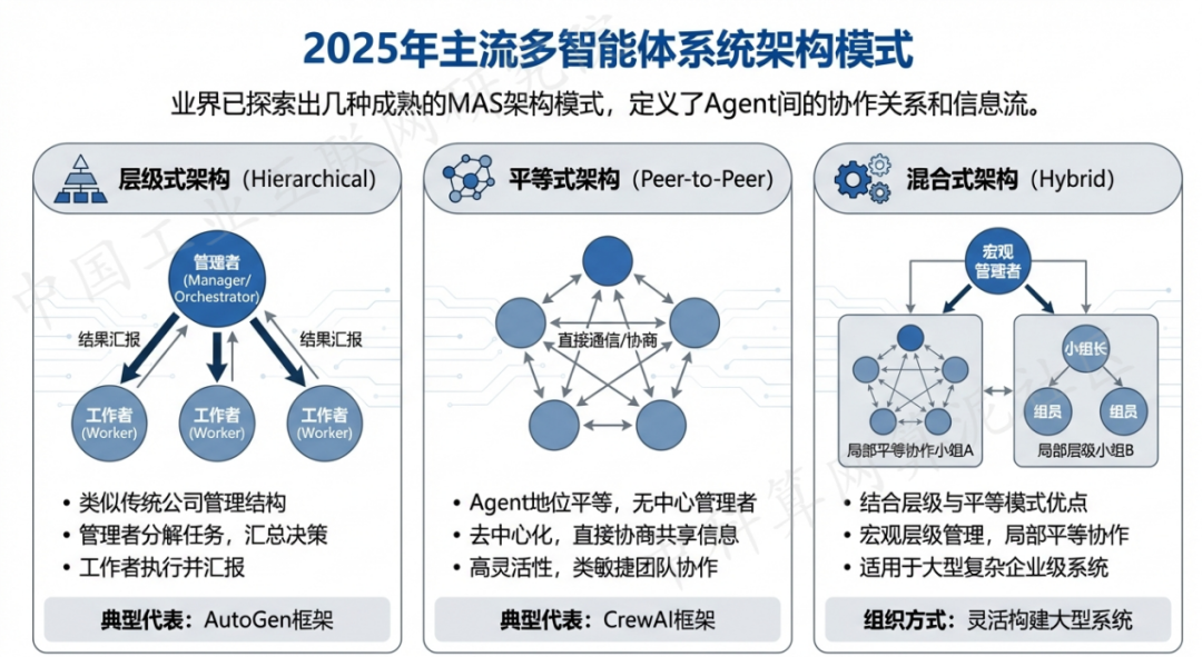 赞皇县 AI 智能体商业应用探析：智能自主程序助力企业数字化升级