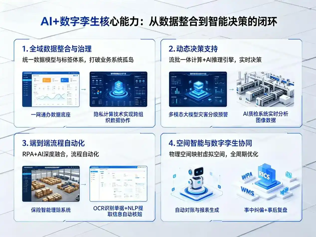 AI大模型落地优化服务｜解决赞皇县企业大模型响应慢、输出不准、成本偏高问题