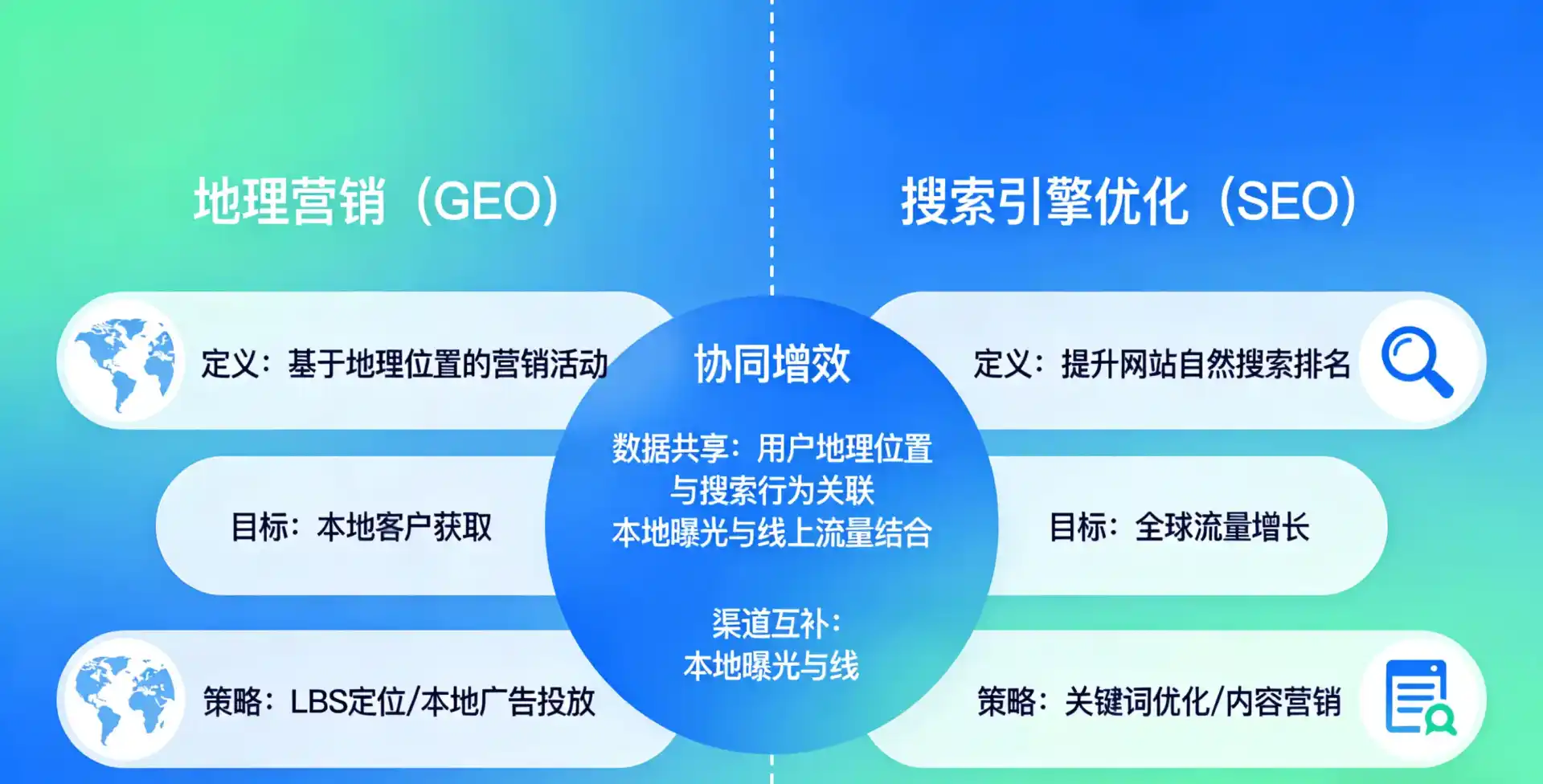 立足赞皇县，从用户需求与流量逻辑，解读GEO优化的落地价值与应用前景